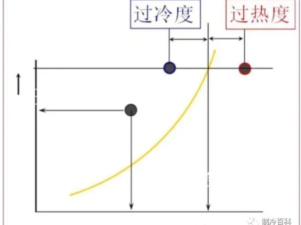 維保調(diào)試制冷設(shè)備，這些制冷知識你要懂~~